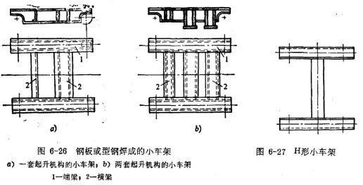 小車(chē)架