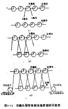 雙跑頭順穿法