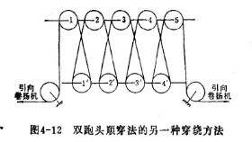 雙跑頭順穿法的另一種穿繞方法