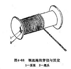 電動(dòng)提升機(jī)