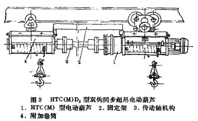 HTC(M)D2型雙鉤同步升降圓弧軌道行走式電動(dòng)葫蘆