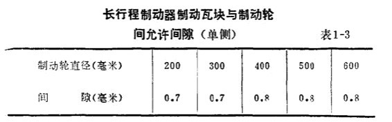 長行程制動器制動瓦塊與制動輪間允許間隙