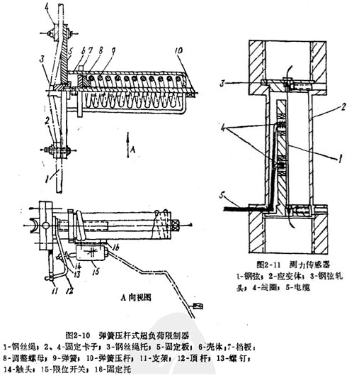 電子式力矩限制器