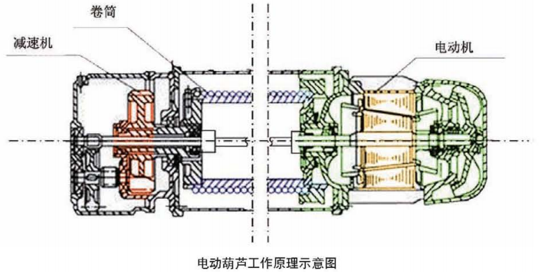 電動葫蘆工作原理